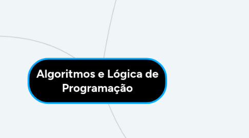 Mind Map: Algoritmos e Lógica de Programação