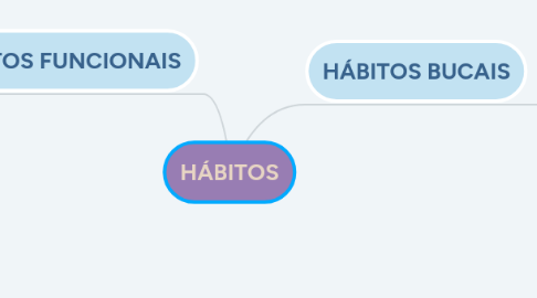 Mind Map: HÁBITOS