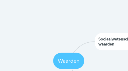 Mind Map: Waarden