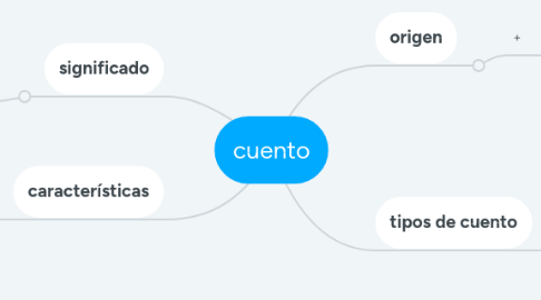 Mind Map: cuento