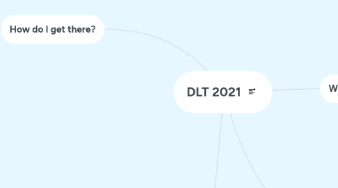 Mind Map: DLT 2021