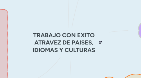 Mind Map: TRABAJO CON EXITO ATRAVEZ DE PAISES, IDIOMAS Y CULTURAS