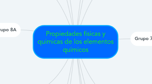 Mind Map: Propiedades fisicas y quimicas de los elementos químicos