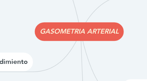 Mind Map: GASOMETRIA ARTERIAL