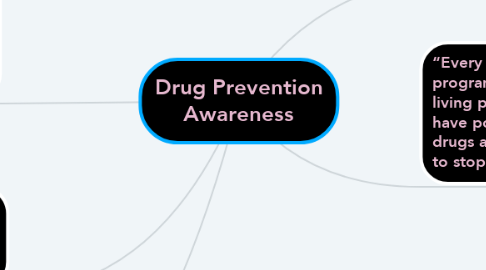Mind Map: Drug Prevention Awareness