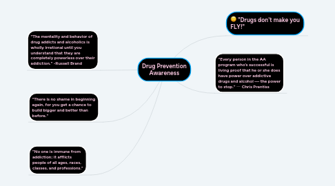 Mind Map: Drug Prevention Awareness