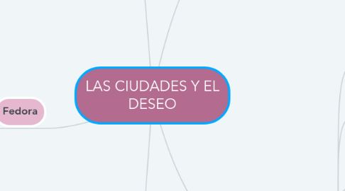 Mind Map: LAS CIUDADES Y EL DESEO