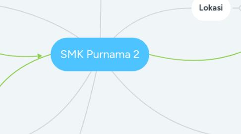 Mind Map: SMK Purnama 2