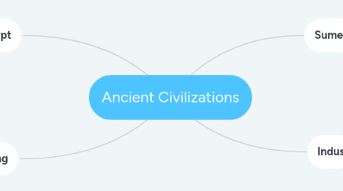 Mind Map: Ancient Civilizations