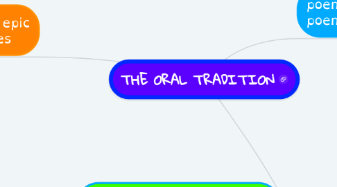 Mind Map: THE ORAL TRADITION