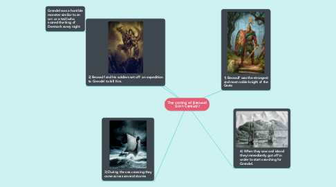 Mind Map: The coming of Beowulf (10th Century)