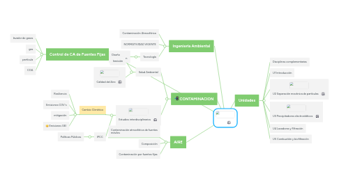 Mind Map: AIRE