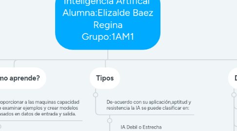 Mind Map: Inteligencia Artifical Alumna:Elizalde Baez Regina Grupo:1AM1