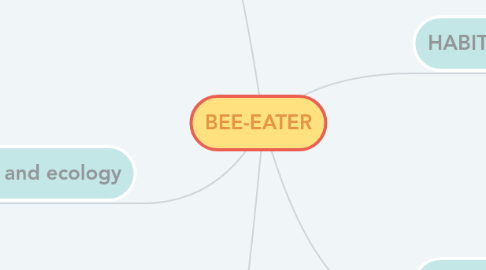 Mind Map: BEE-EATER