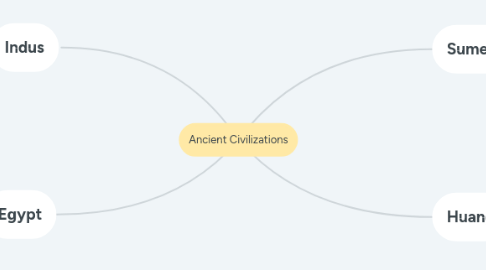 Mind Map: Ancient Civilizations