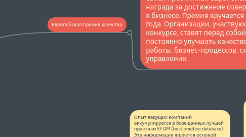 Mind Map: Европейский опыт управления качеством