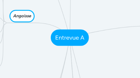 Mind Map: Entrevue A