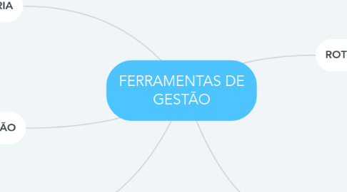 Mind Map: FERRAMENTAS DE GESTÃO