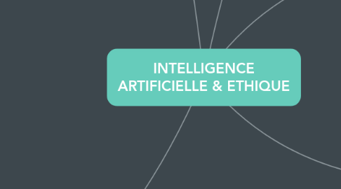 Mind Map: INTELLIGENCE ARTIFICIELLE & ETHIQUE