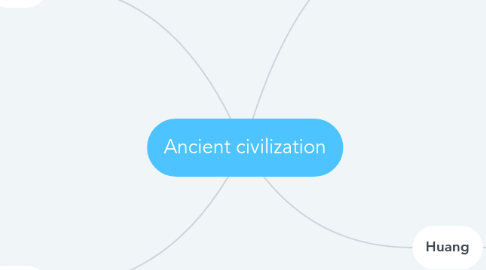 Mind Map: Ancient civilization