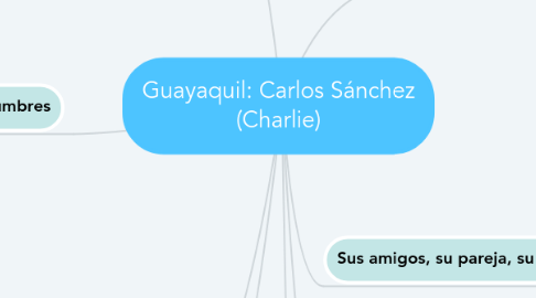 Mind Map: Guayaquil: Carlos Sánchez (Charlie)
