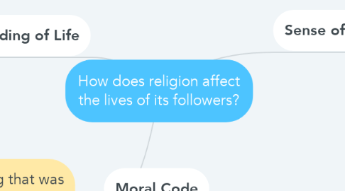 Mind Map: How does religion affect the lives of its followers?