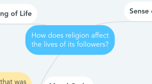 Mind Map: How does religion affect the lives of its followers?