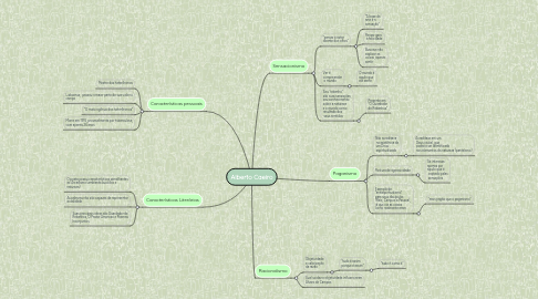 Mind Map: Alberto Caeiro