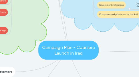 Mind Map: Campaign Plan - Coursera Launch in Iraq