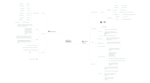 Mind Map: Physics