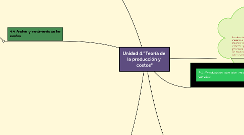 Mind Map: Unidad 4."Teoría de la producción y costos"