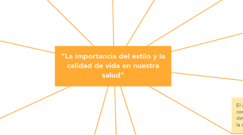 Mind Map: “La importancia del estilo y la calidad de vida en nuestra salud”