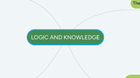 Mind Map: LOGIC AND KNOWLEDGE