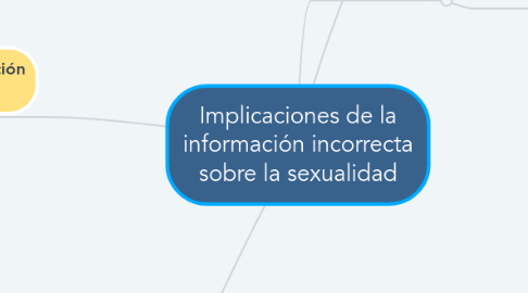 Mind Map: Implicaciones de la información incorrecta sobre la sexualidad