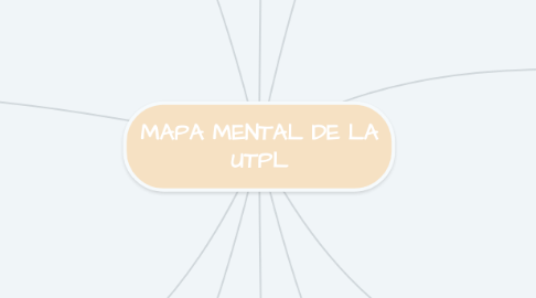 Mind Map: MAPA MENTAL DE LA UTPL