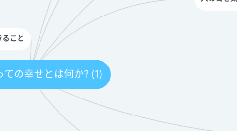 Mind Map: 自分にとっての幸せとは何か? (1)