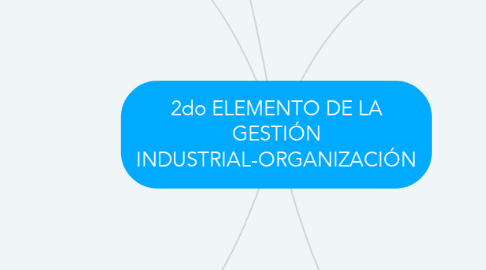 Mind Map: 2do ELEMENTO DE LA GESTIÓN INDUSTRIAL-ORGANIZACIÓN