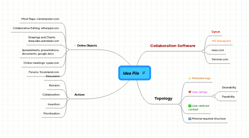 Mind Map: Idea Pile