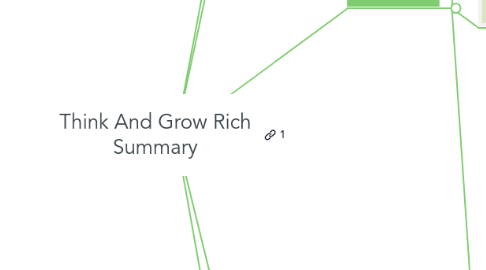 Mind Map: Think And Grow Rich Summary