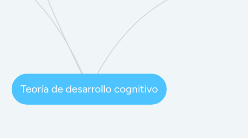 Mind Map: Teoría de desarrollo cognitivo