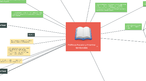 Mind Map: Políticas fiscales y finanzas territoriales