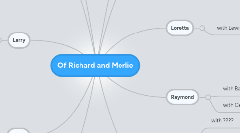 Mind Map: Of Richard and Merlie