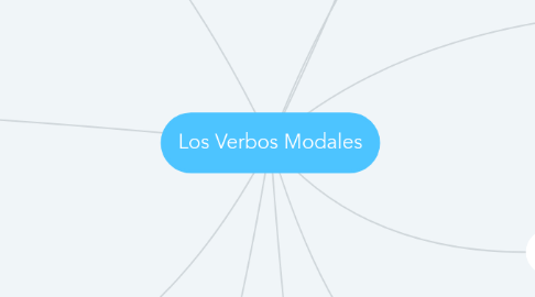 Mind Map: Los Verbos Modales