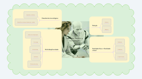 Mind Map: Interação Homem e Computador