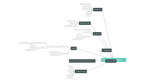 Mind Map: المهارات الشخصيةه الاجتماعية