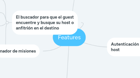 Mind Map: Features
