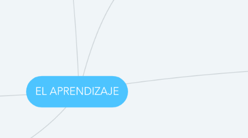 Mind Map: EL APRENDIZAJE