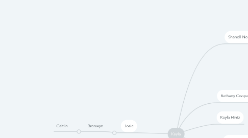 Mind Map: Kayla