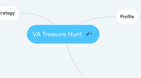 Mind Map: VA Treasure Hunt