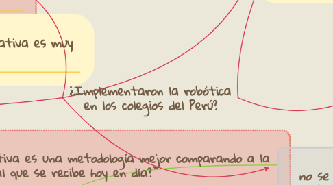 Mind Map: ¿Implementaron la robótica en los colegios del Perú?
